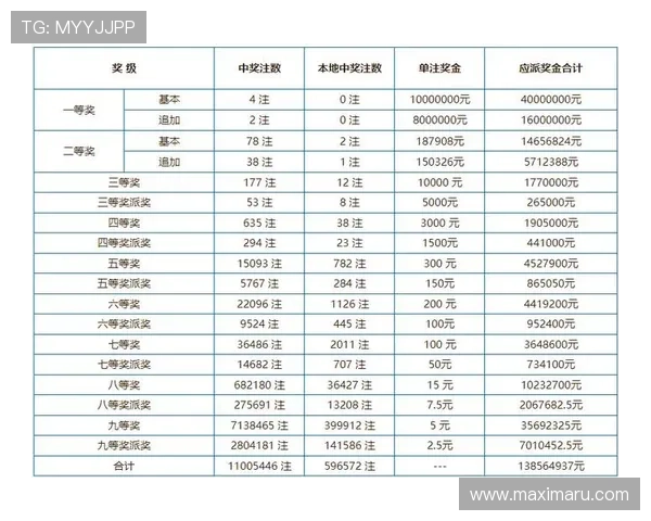 ag轮盘首页最新开奖信息，实时更新赢取奖金的中奖玩法介绍