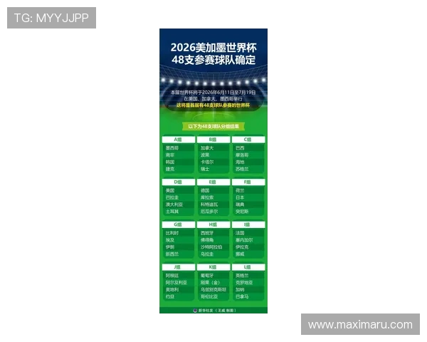 2026年美加墨世界杯参赛国家有哪些，未来晋级趋势和各队实力分析指南