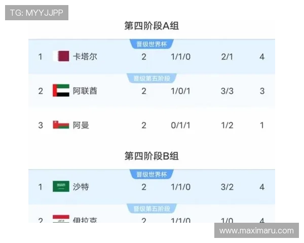 美加墨晋级世界杯的关键比赛回顾与球队核心表现分析 美加墨晋级世界杯的关键比赛回顾与球队核心表现分析